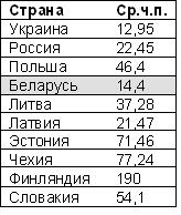 переход белорусской экономики на инновационный путь развития переход белорусской экономики на инновационный путь развития