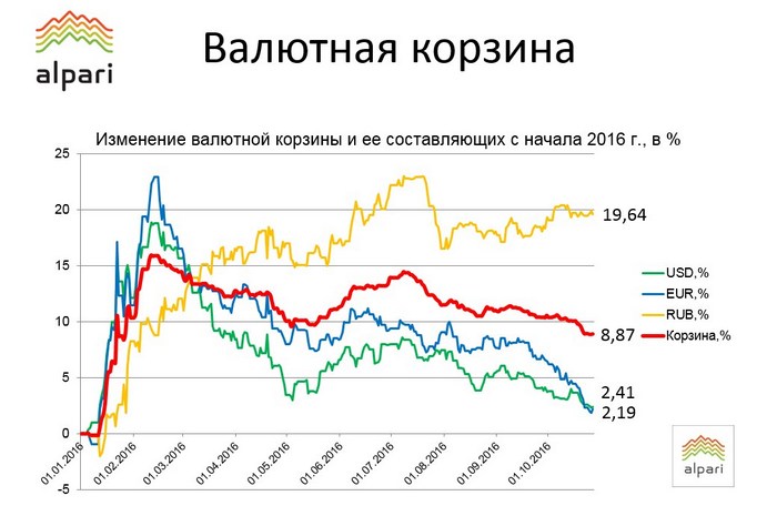 Валютный прогноз Валютный прогноз