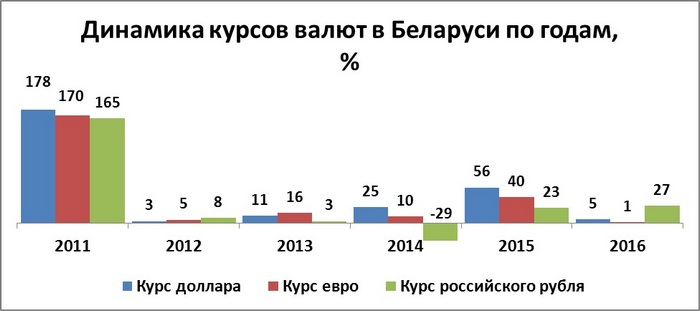 беларусь grafik