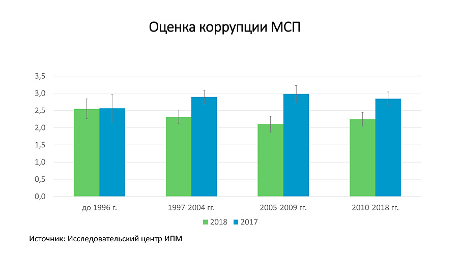 журнал Директор novnov1