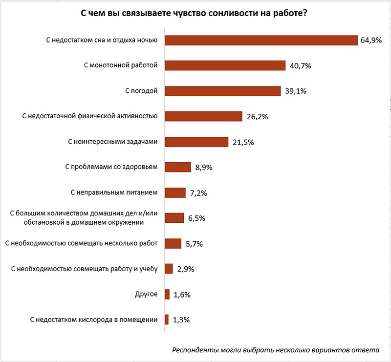 журнал директор son