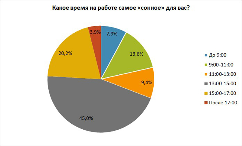 журнал директор son2