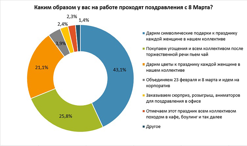 журнал Директор 23 1