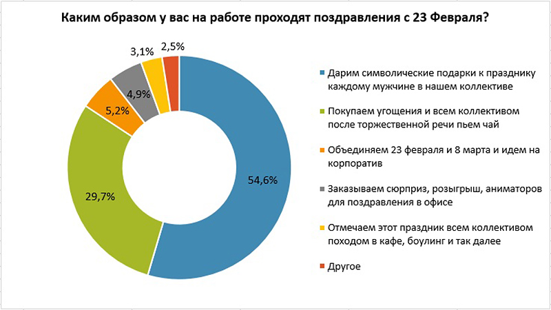 журнал Директор 23