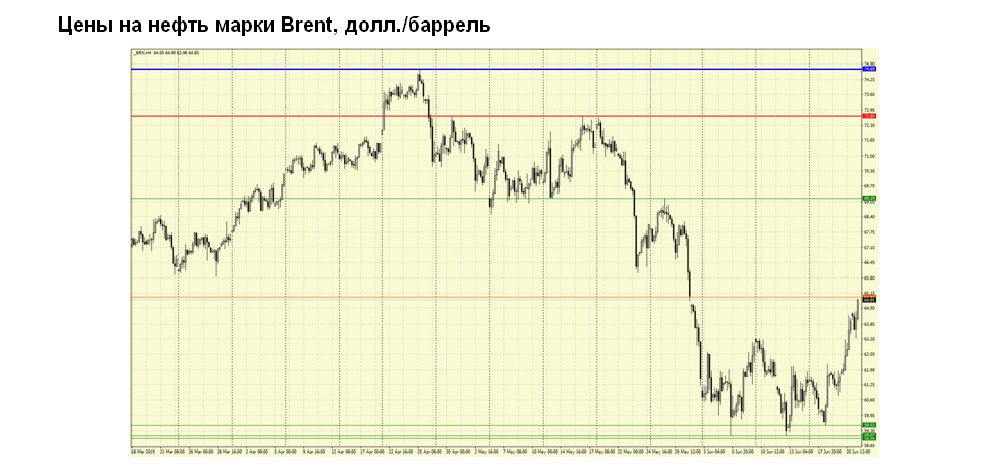 журнал Директор иосуб баррель