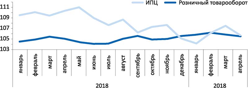 журнал Директор рублю 2