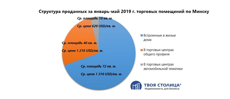 журнал Директор твоя столица диаграмма1