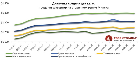 журнал Директор средняя цена график