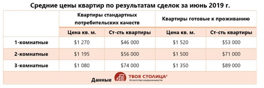 журнал Директор средняя цена таблица