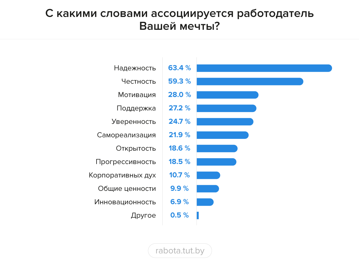 График