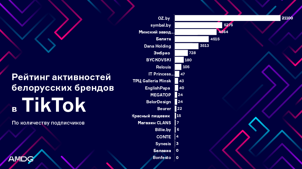 TikTok рейтинг по кол ву подписчиков