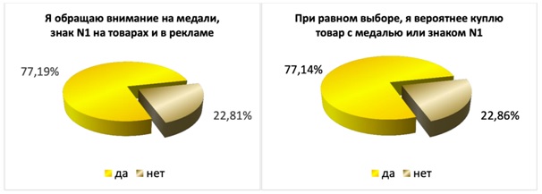 выбор года