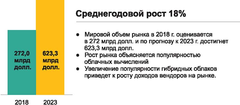 Облачные технологии там 3