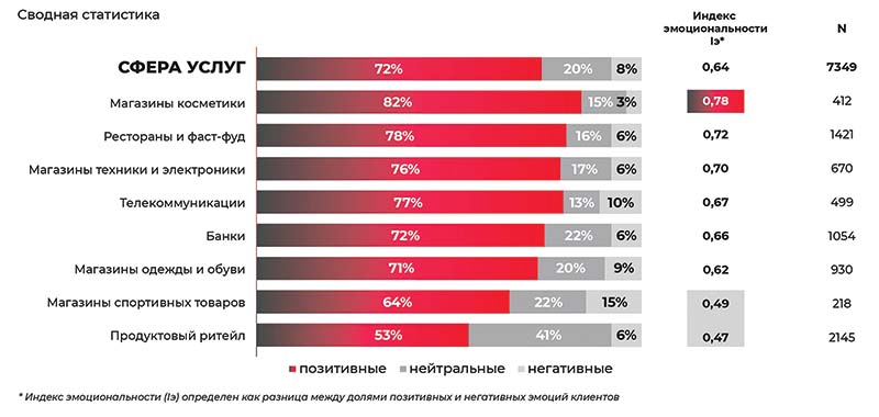 влияние эмоций на продажи говорим 1