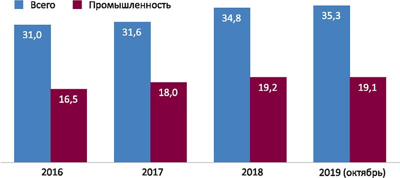 Нацбанк инвестиционное 2