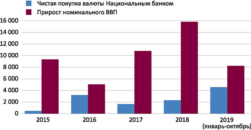 Нацбанк инвестиционное 3
