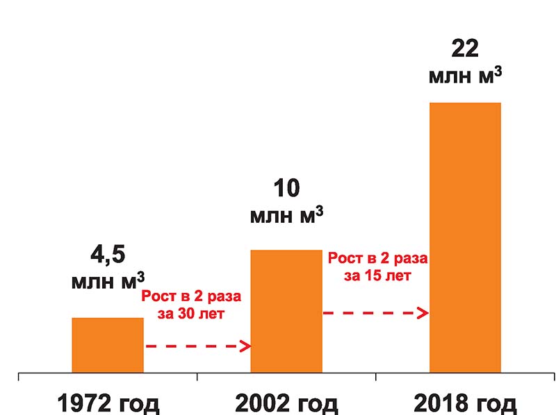 Переработка мусора отходы 1