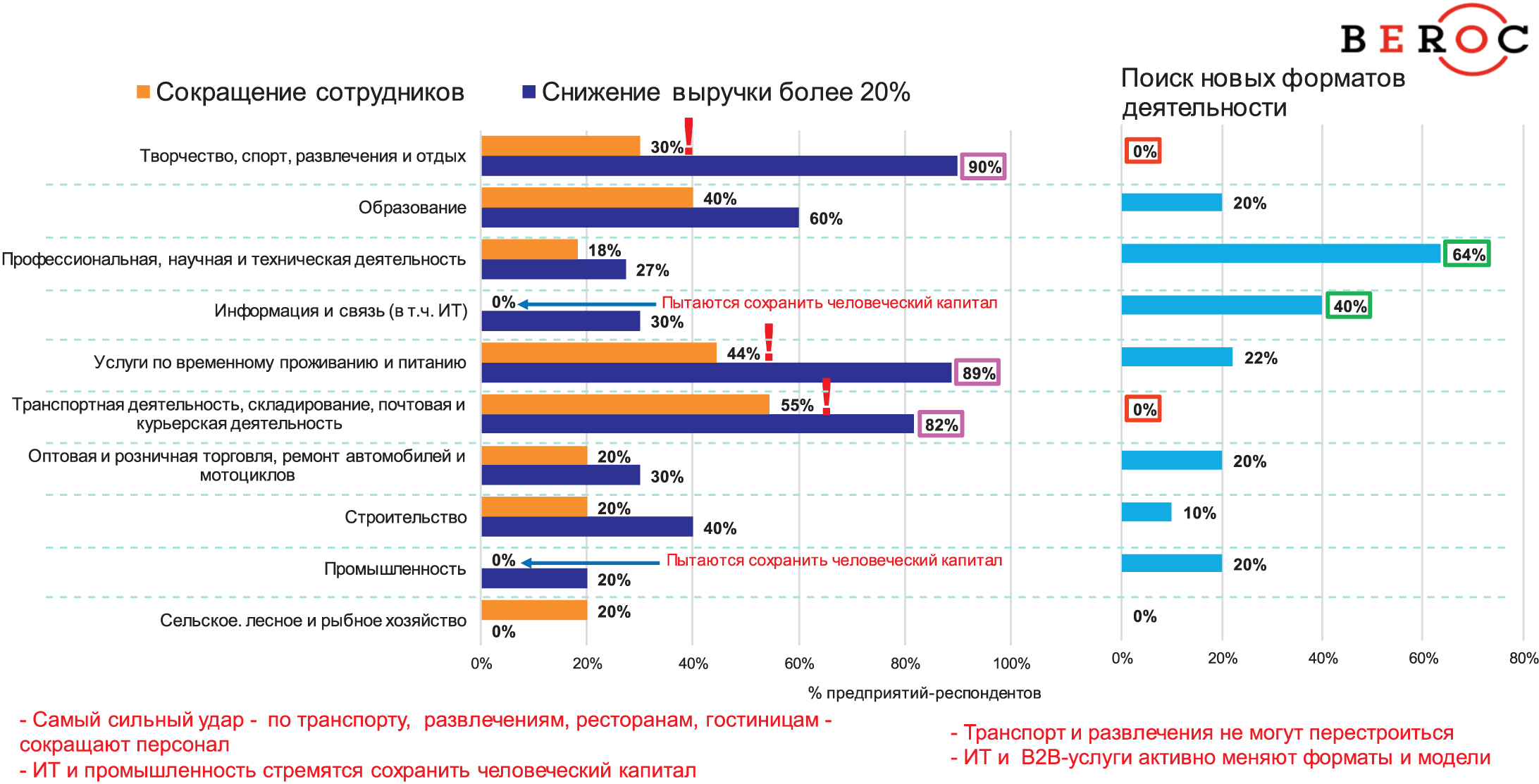 COVID-экономика covid 1