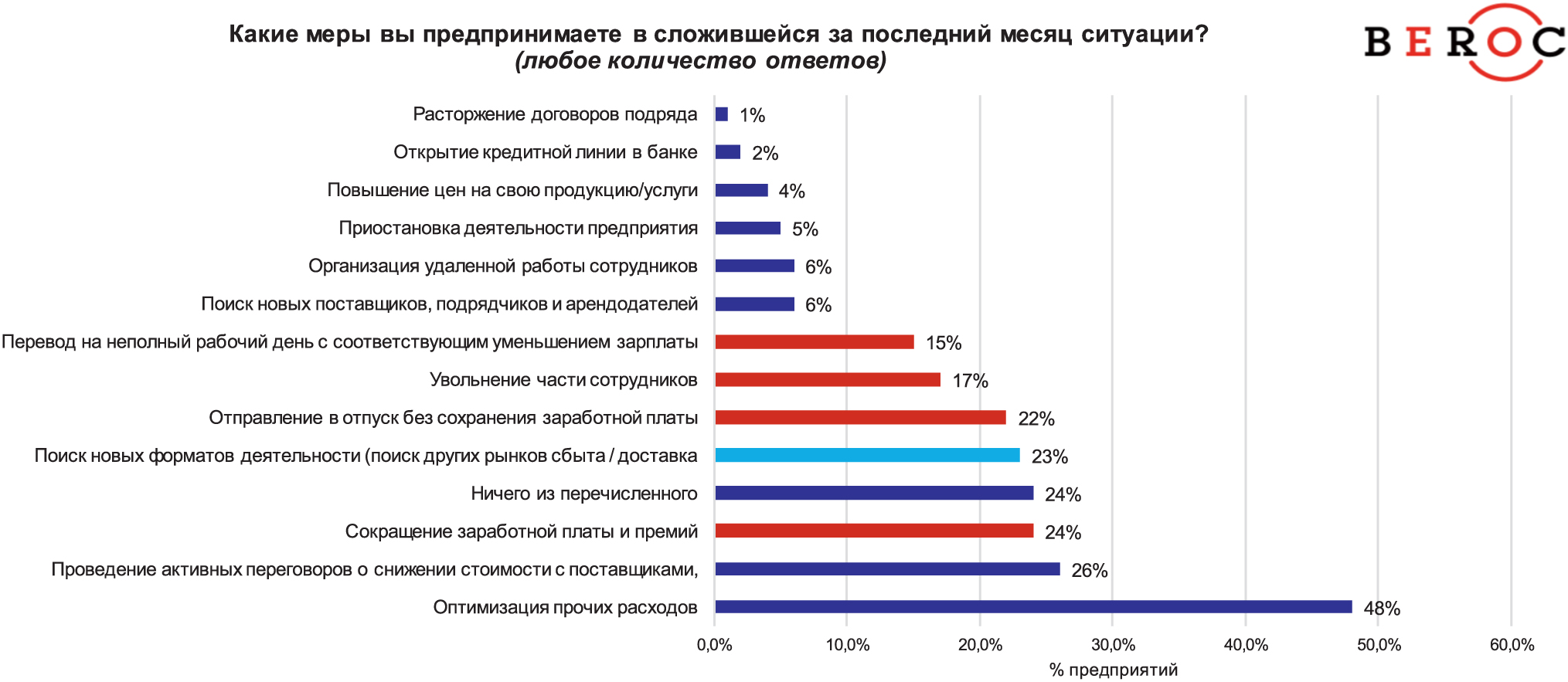 COVID-экономика covid 2