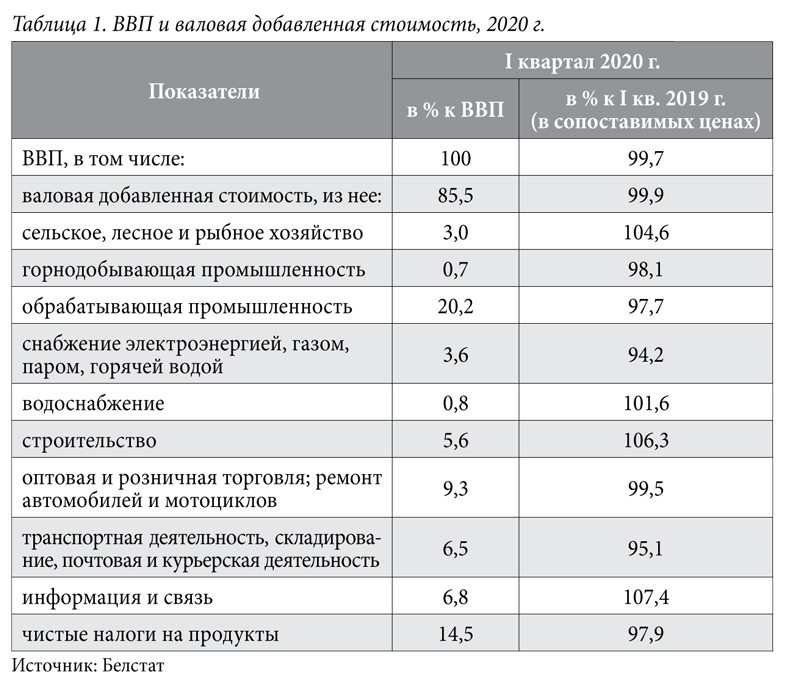Экономический кризис Директор 05 2020 15 таблица1