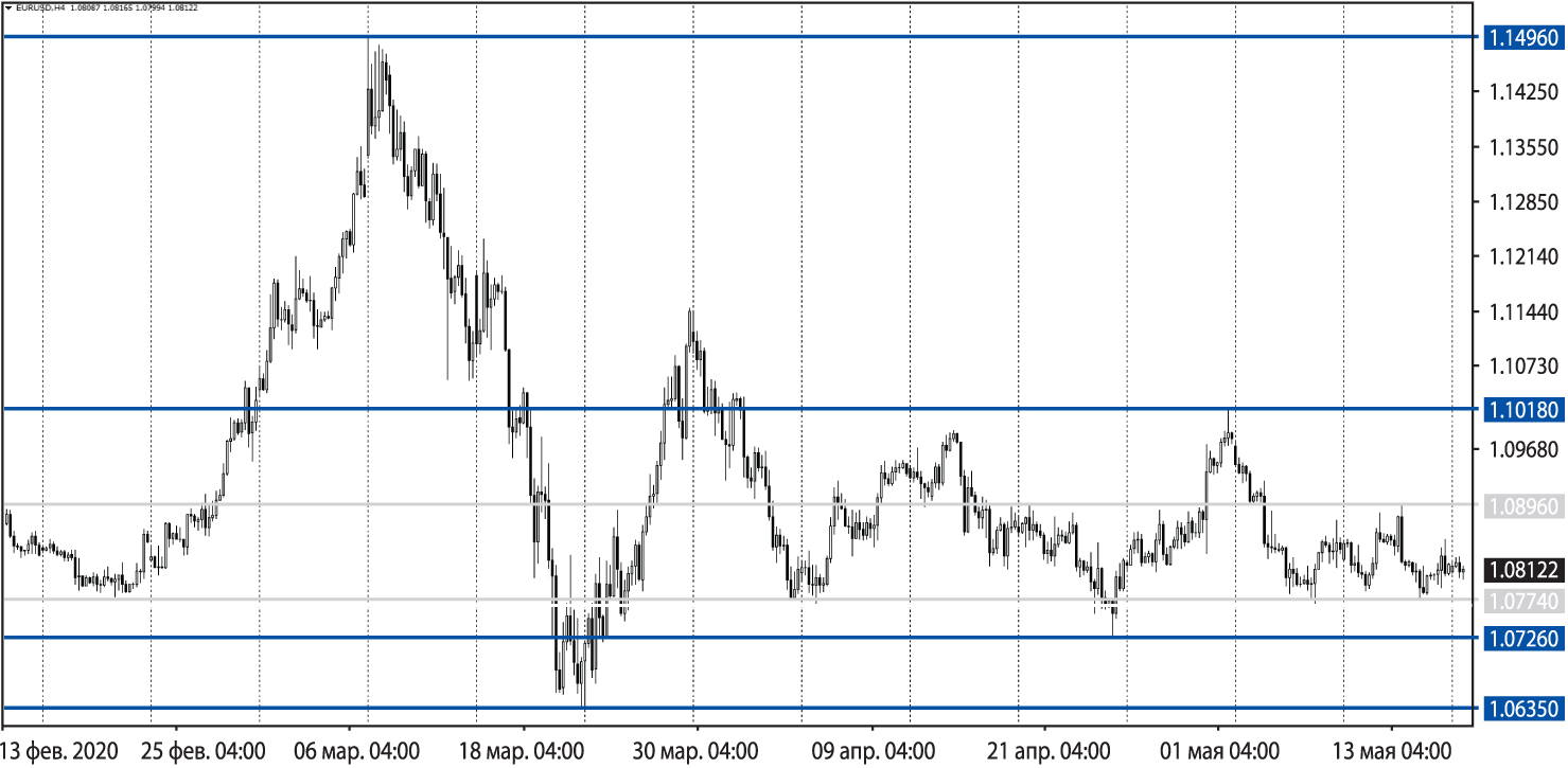 Валютные рынки иосуб 22