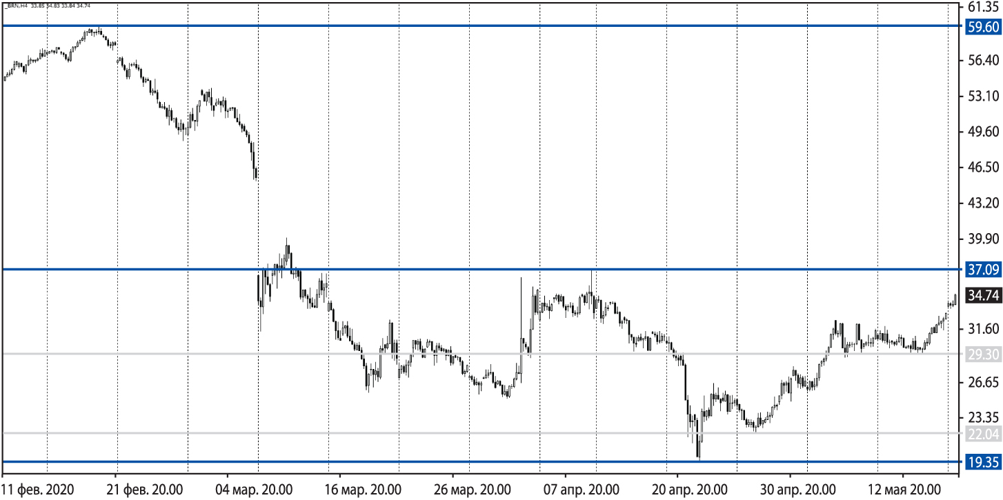 Валютные рынки иосуб 33