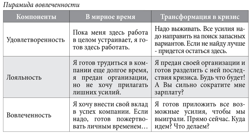 Вовлеченность сотрудников как сохранить4