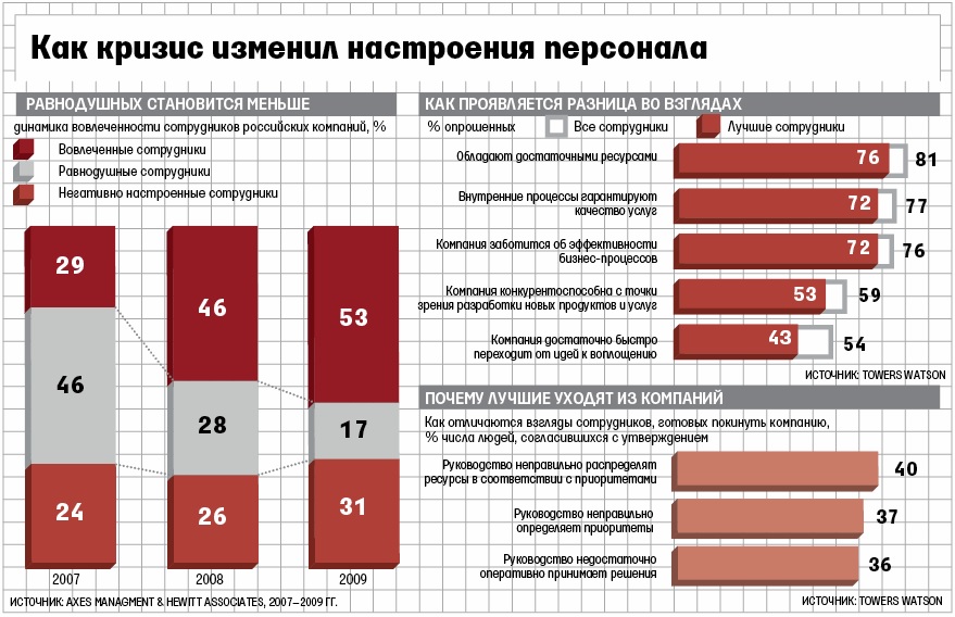 Вовлеченность сотрудников как сохранить2
