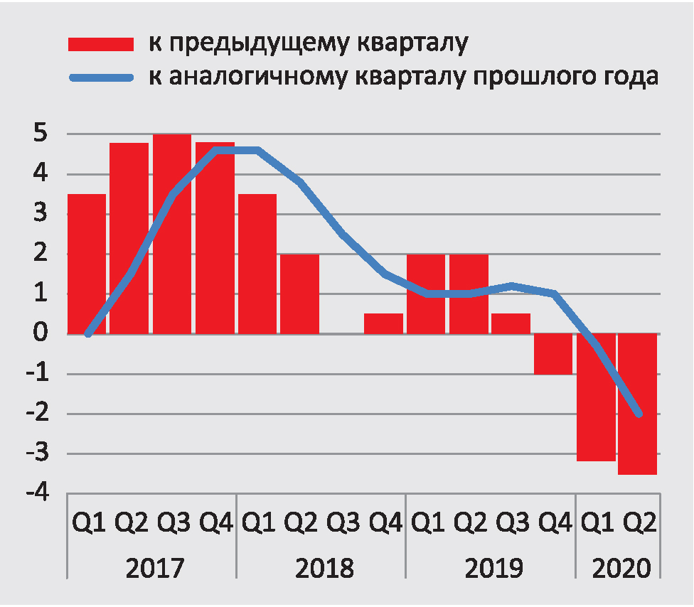 на пороге