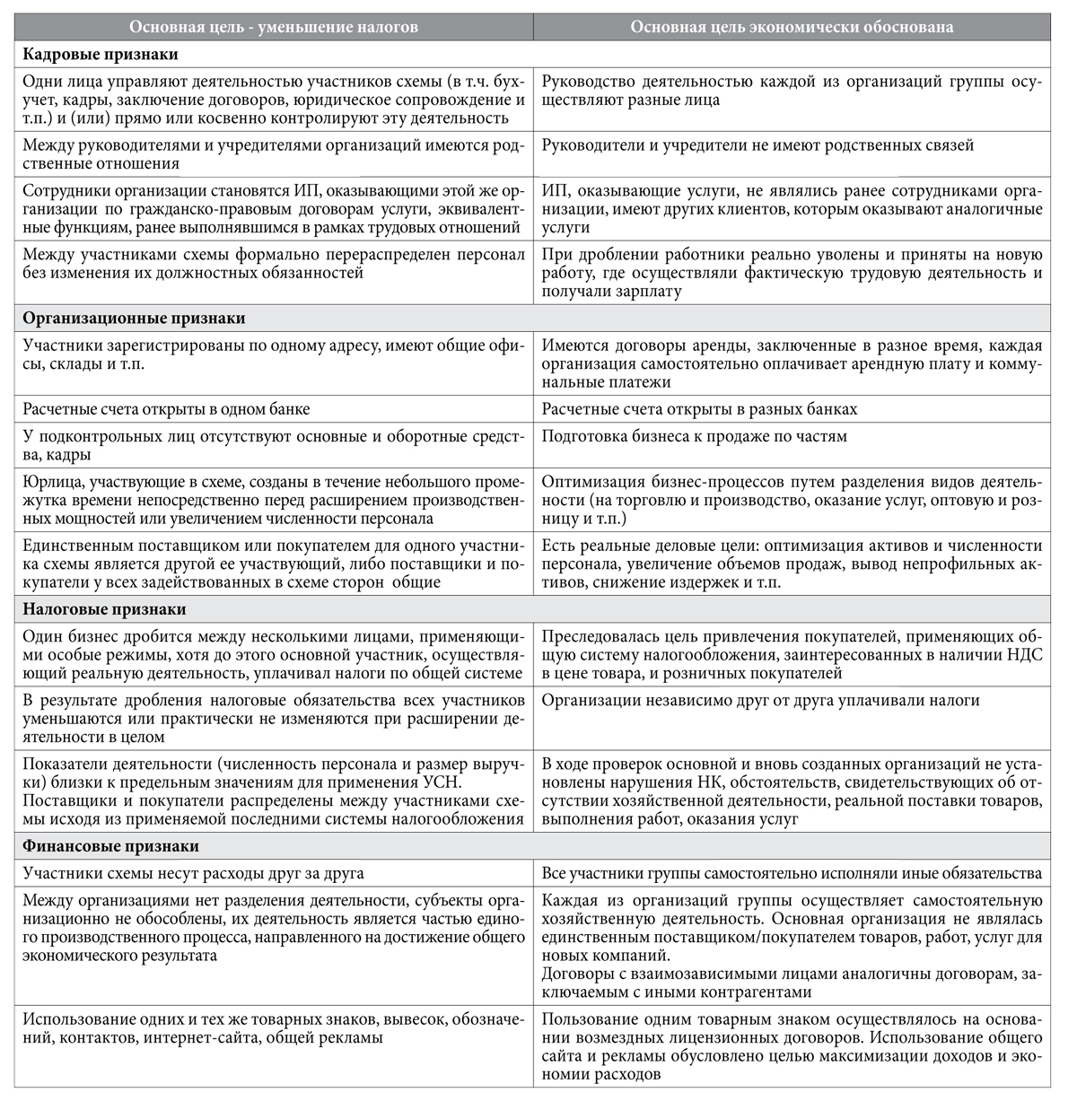 Директор 11 2020 47 таблица