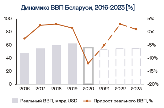 Пессимистический сценарий