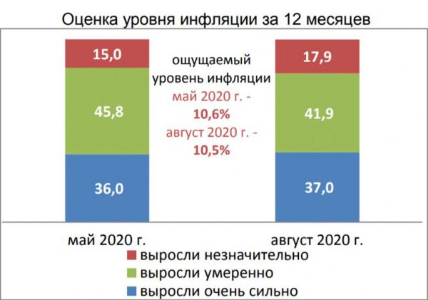 инфляция1