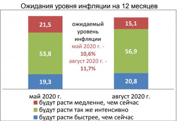 инфляция2
