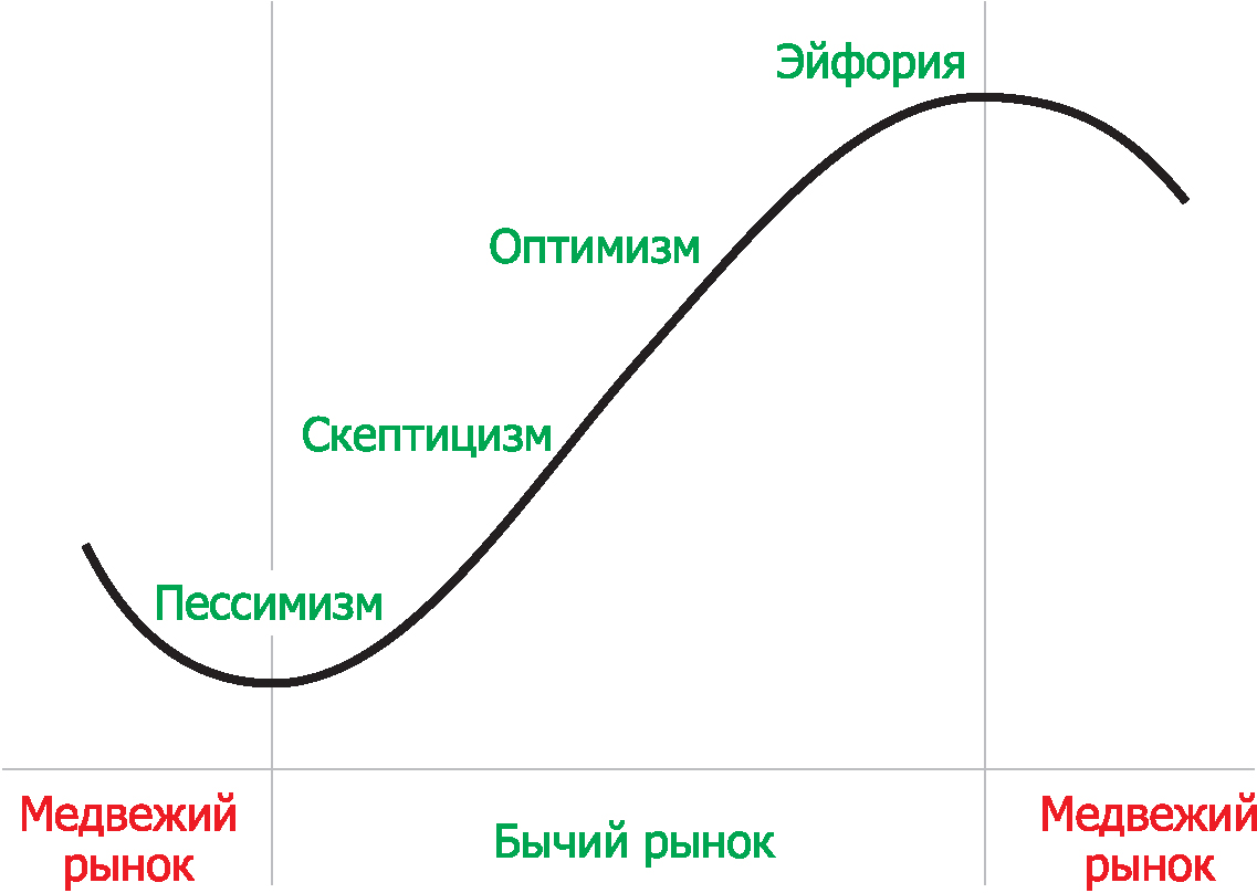 время 1