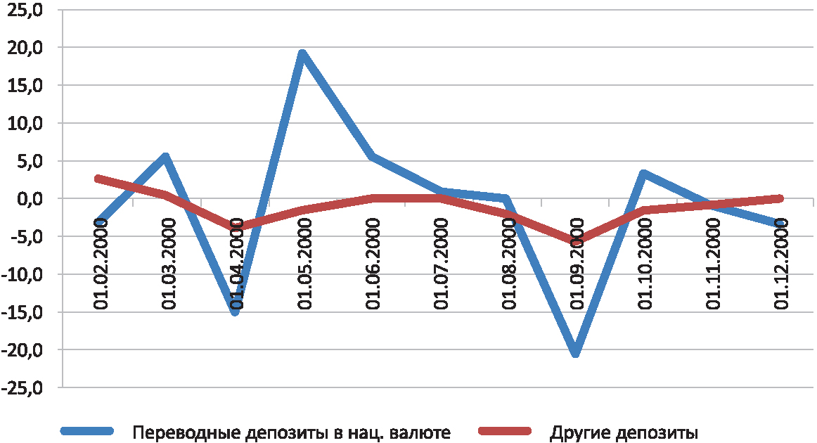 пандемия 1
