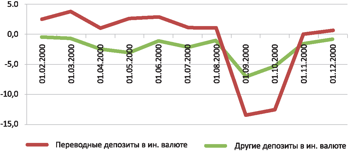 пандемия 2