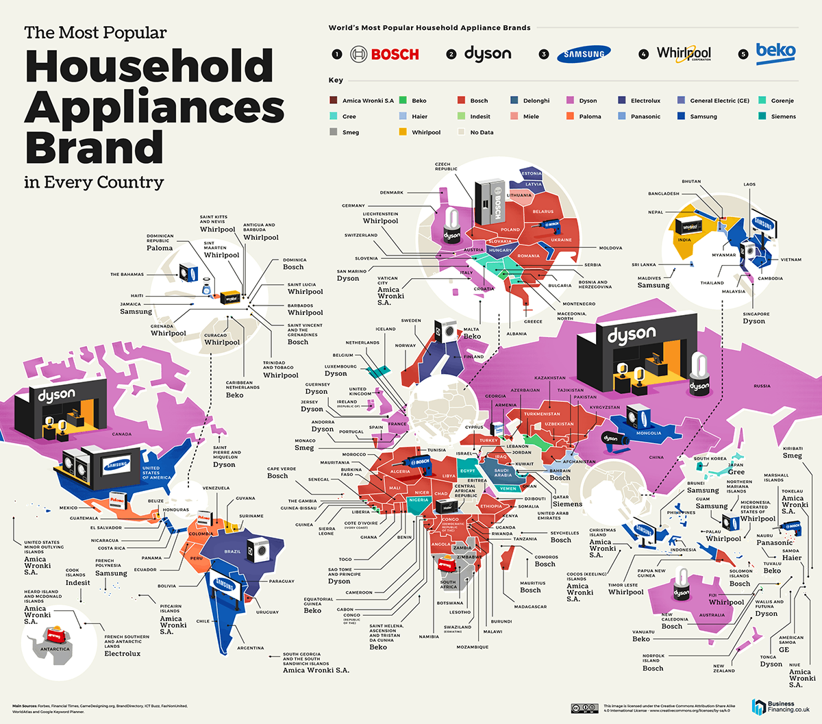 Какие бренды наиболее популярны в Беларуси? Household Appliances brands