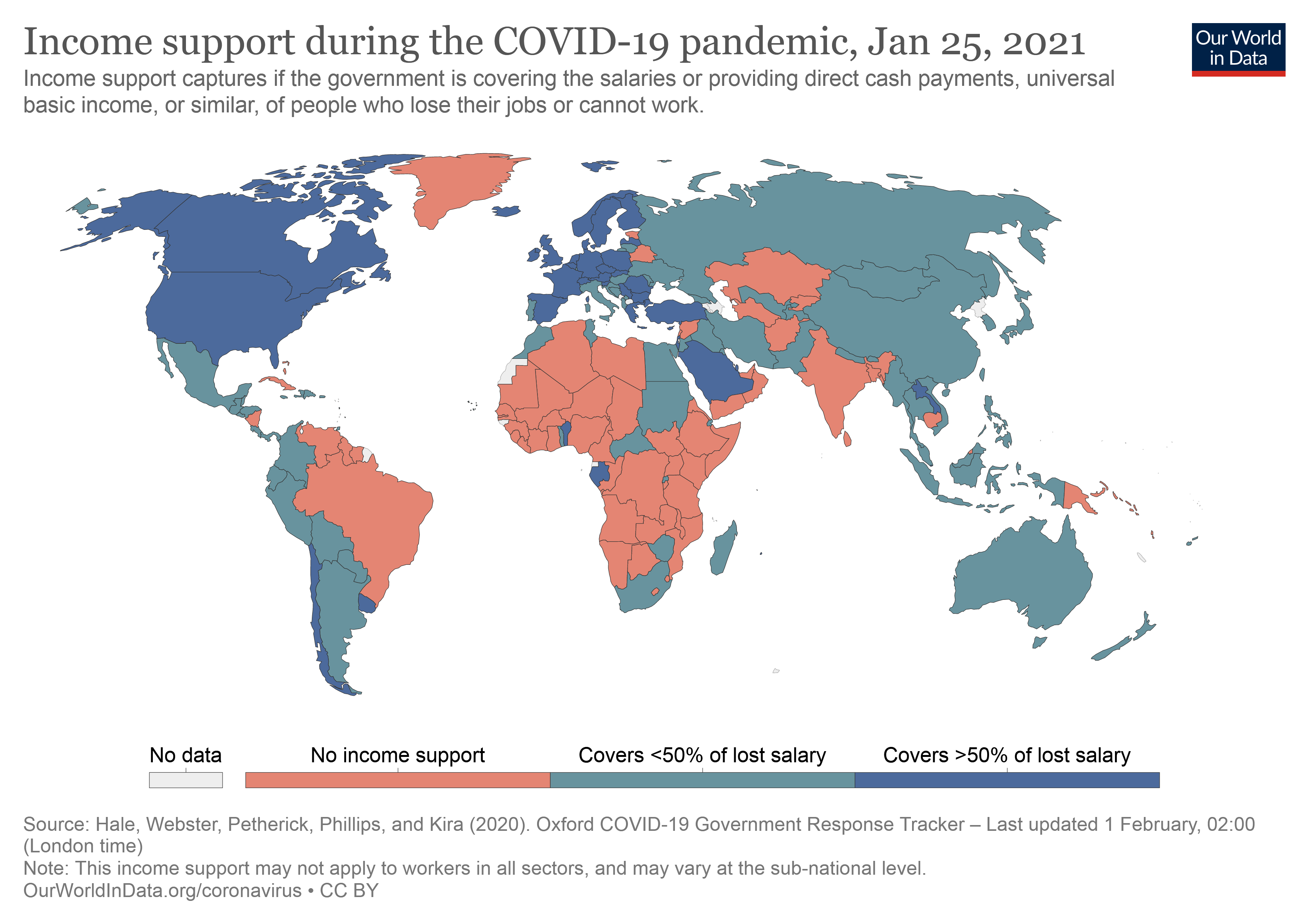 income support covid