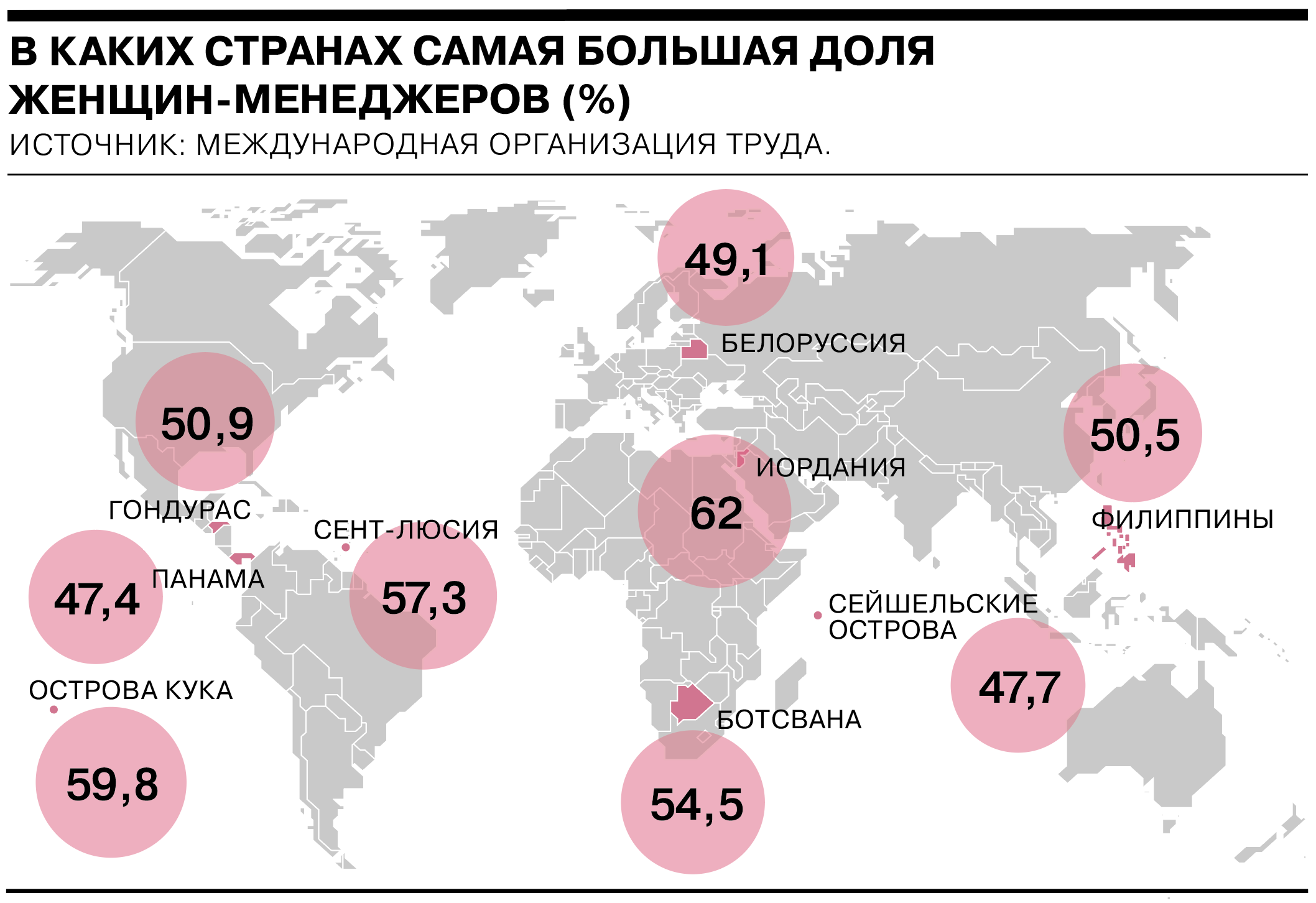 женщины руководители