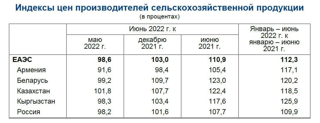 рост цен на сельскохозяйственную продукцию рост цен на сельскохозяйственную продукцию