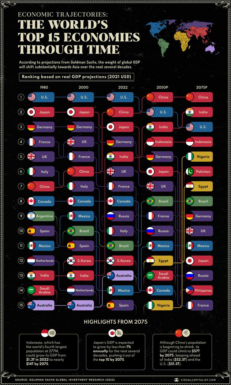 world economic growth 2023