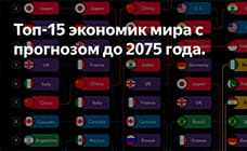 Рейтинг: Ведущие экономики мира с 1980 по 2075 годы - Анализ и прогнозы