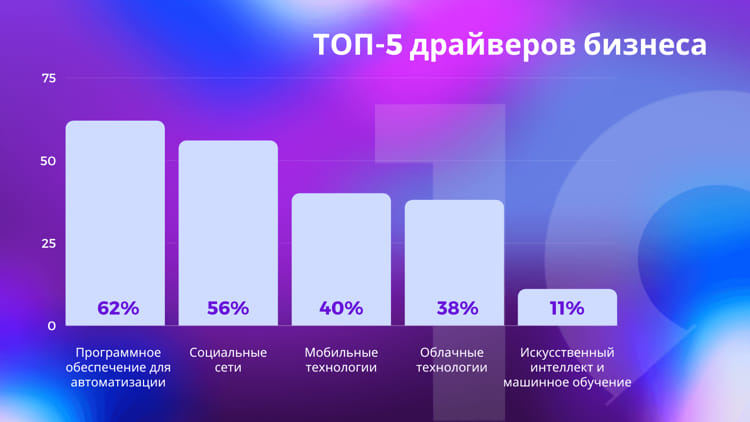 ТОП драйверов