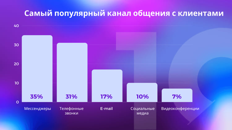 ТОП каналов