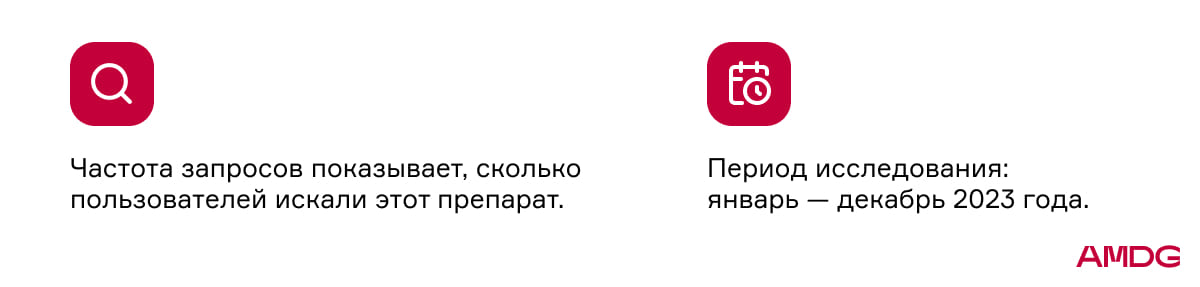 Google Яндекс