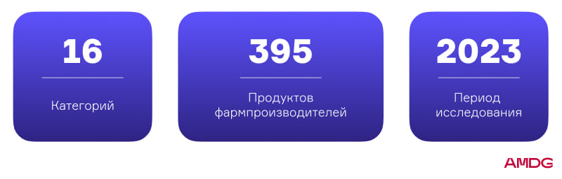 PDA в цифрах PDA в цифрах