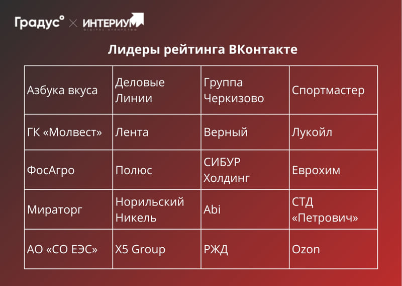 лидеры HR во ВКонтакте лидеры HR во ВКонтакте