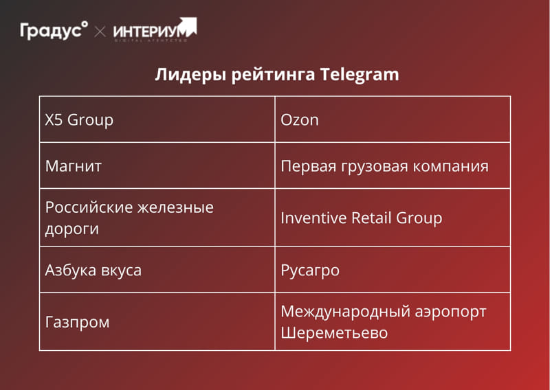 лидеры HR в Telegram лидеры HR в Telegram