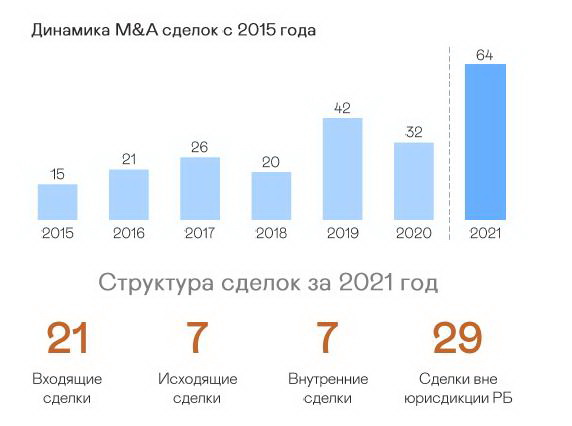 инвестор MA диаграмма