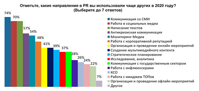 PR foto 1